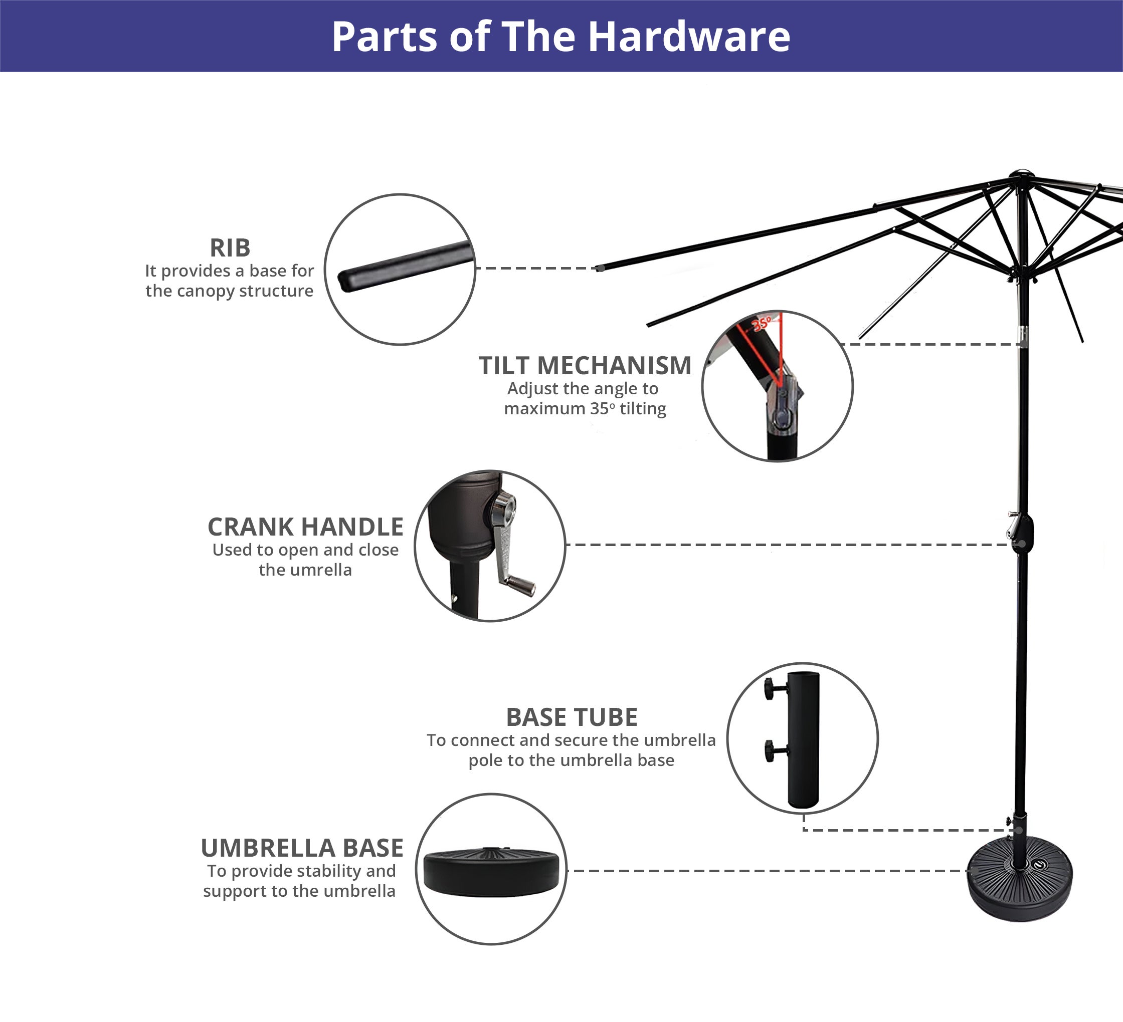 hardware patio umbrella near me Business & Pleasure Co. The it features a robust steel pole and a high Outdoor Expressions 7.5 Ft. Aluminum