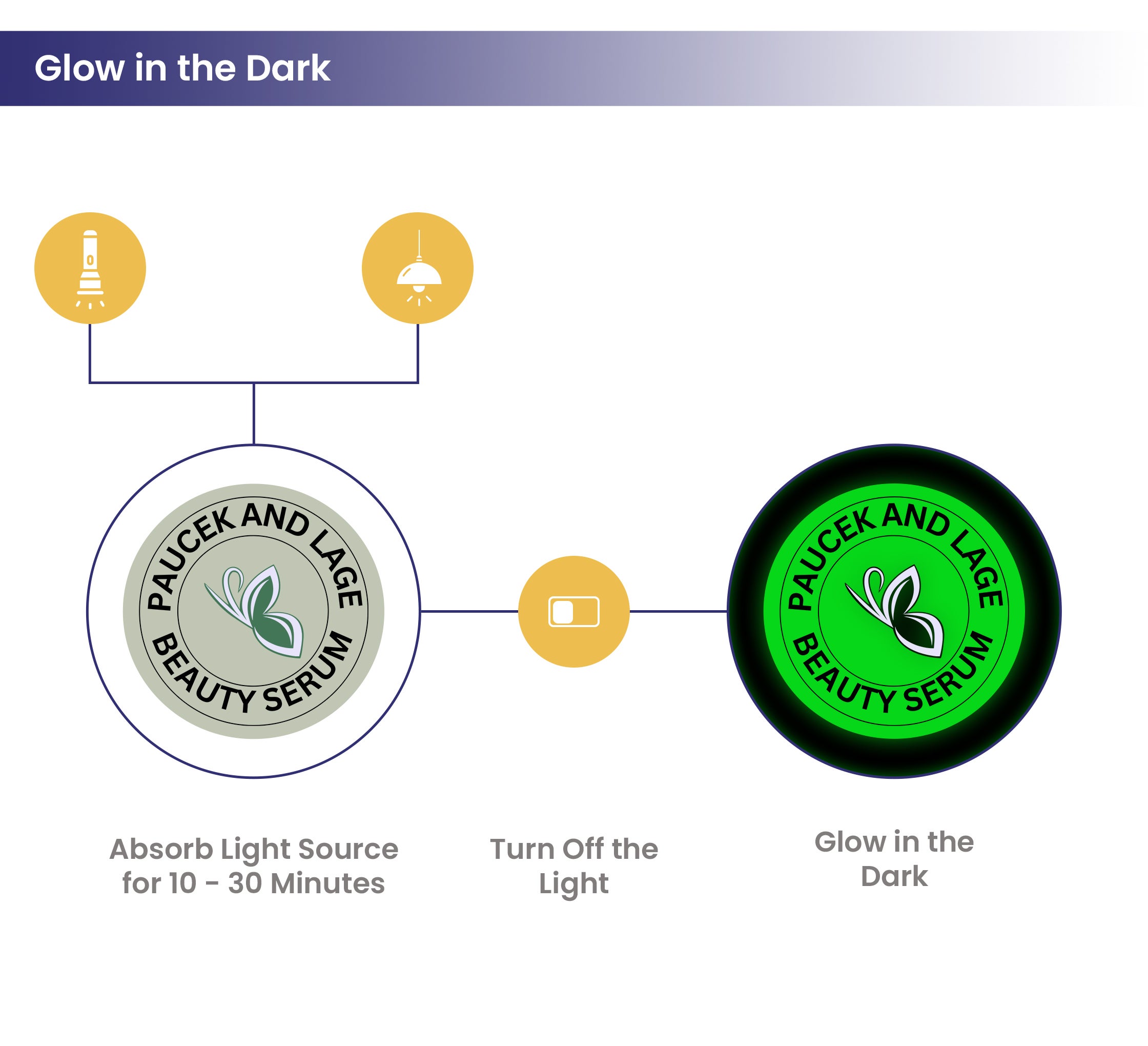 Glow in the Dark Stickers