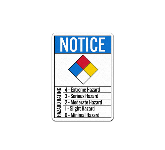 NFPA Guides Hazard Rating Magnetic Sign (Non Reflective)