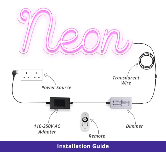 Plug In Electronic Dimmer w/ Remote for LED Neon Signs