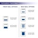 6x6 Canopy Wall Options Front Back